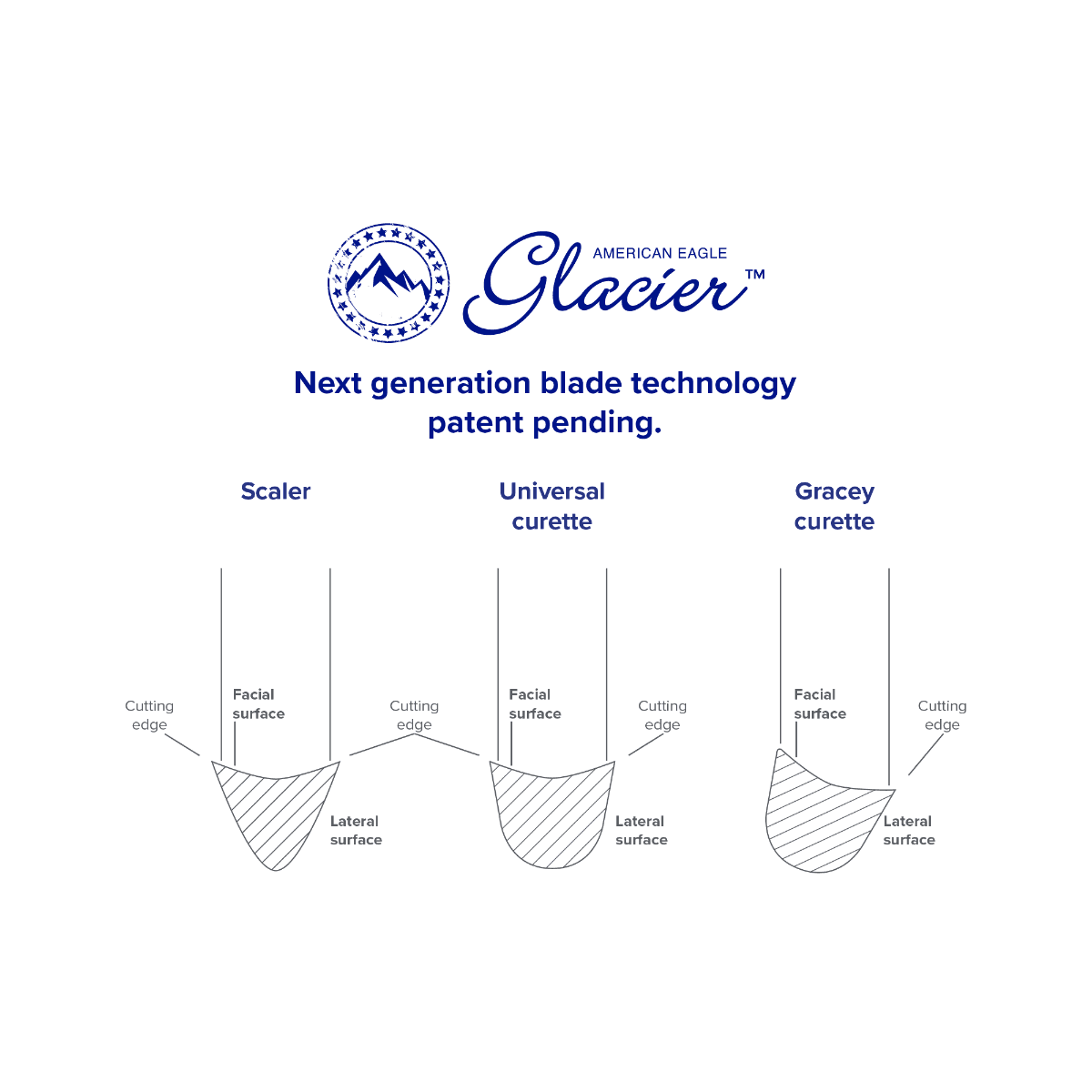 Glacier™ Gracey +3 Access 13-14, posterior, distal, XP² Technology™, Resin handle